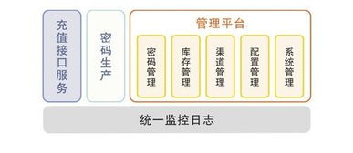 廣州市誠(chéng)毅科技軟件開(kāi)發(fā)圖冊(cè) 網(wǎng)絡(luò)與信息安全軟件開(kāi)發(fā)