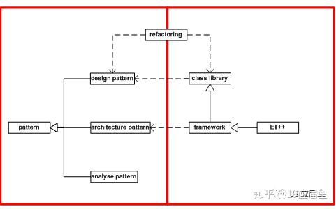 產(chǎn)品汪offer養(yǎng)成09 軟件開(kāi)發(fā)生命周期詳解（上）—— 軟件開(kāi)發(fā)的流程與模式